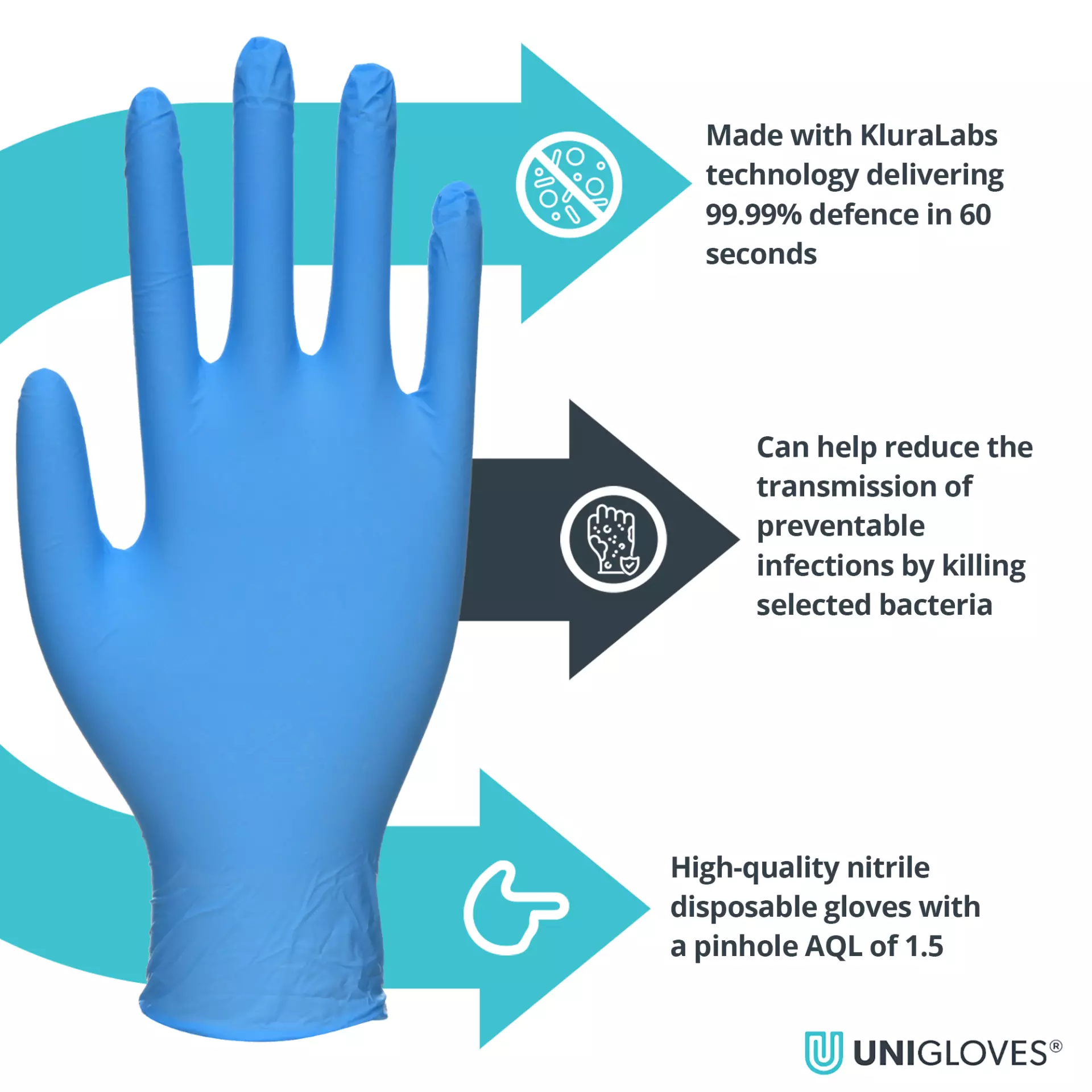 Unigloves GM010, Cross Guard Antimikrobieller Nitrilhandschuh, image 3