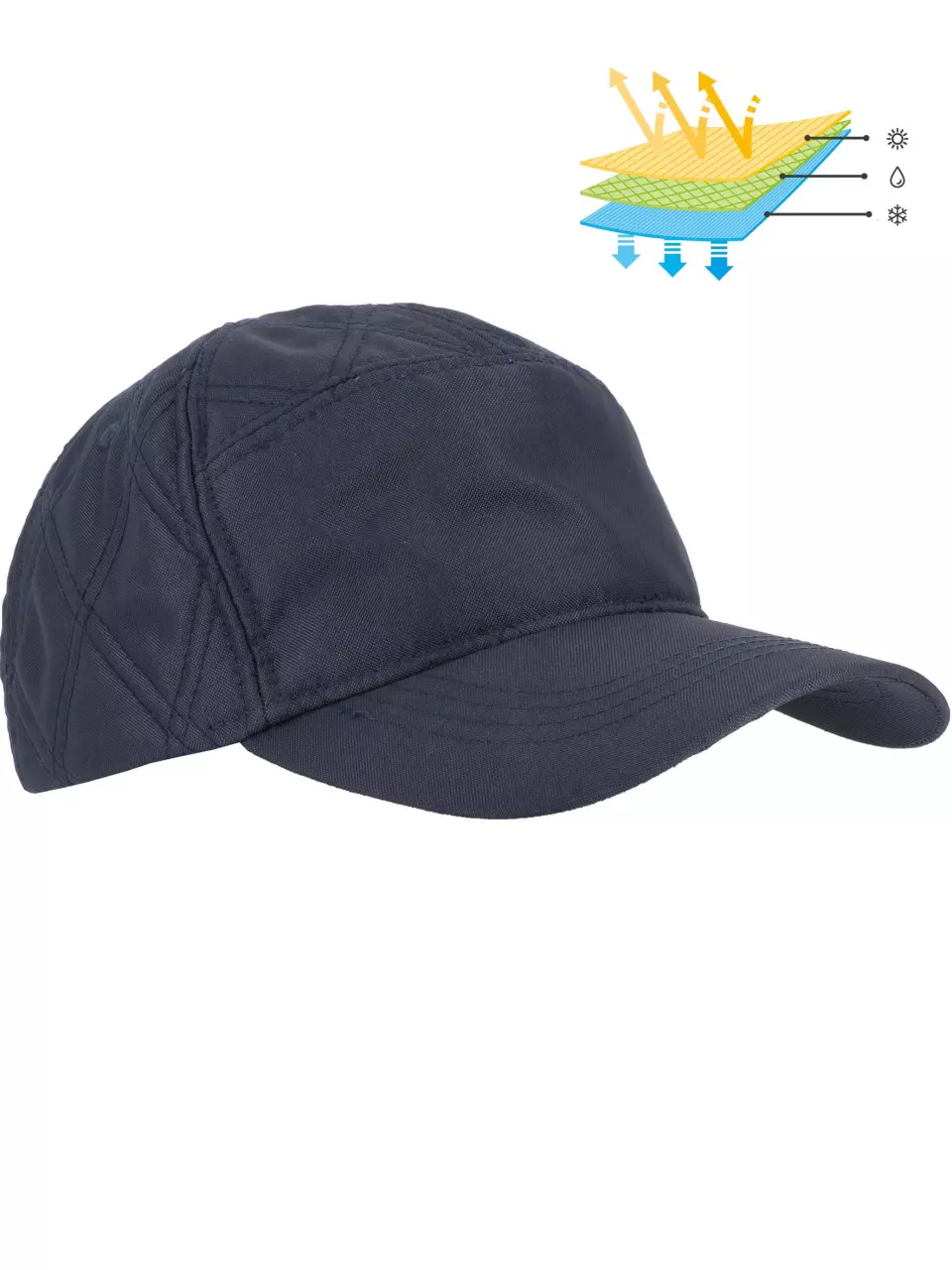 Headwear Type · Cap feature highlight