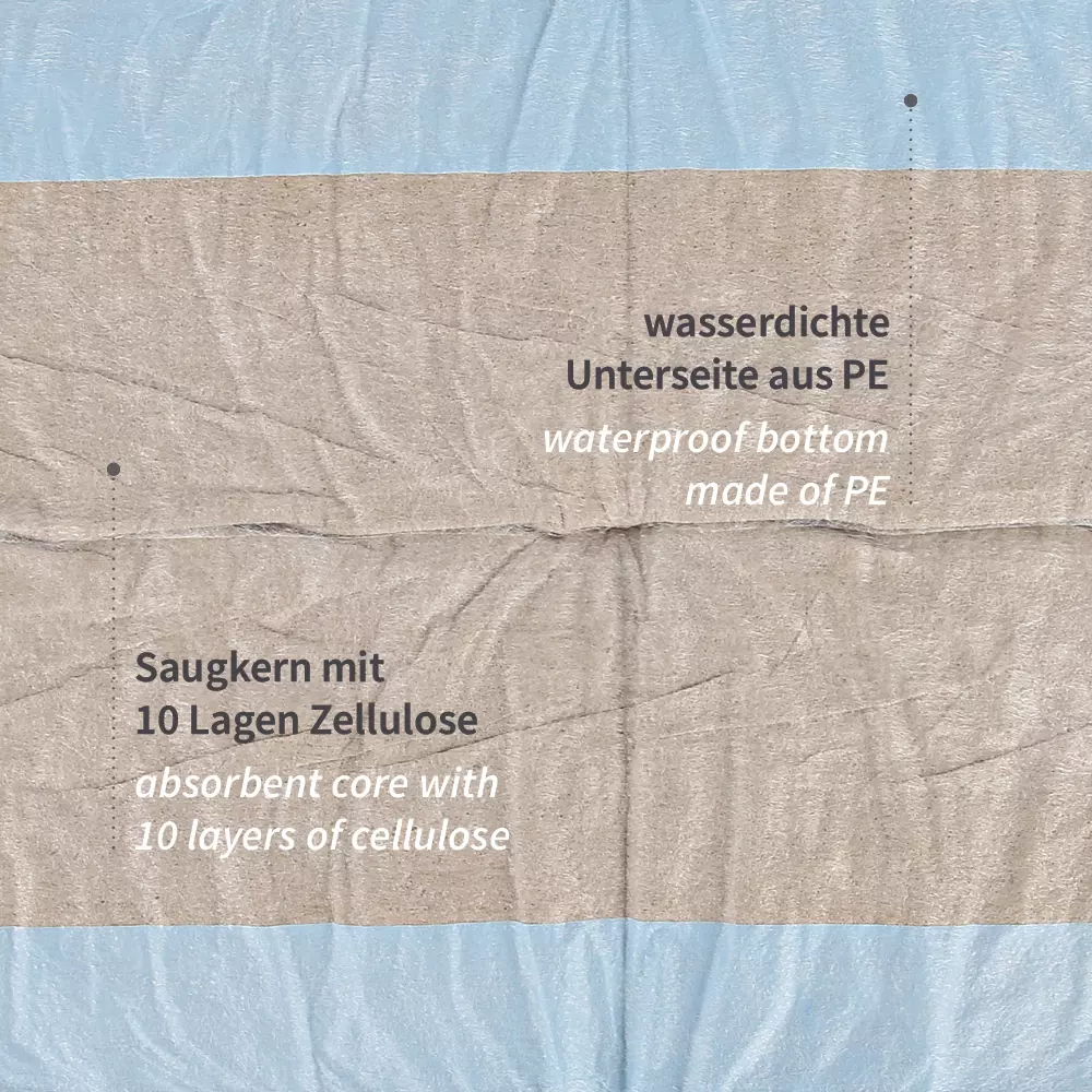 Hygostar 52793, PP/Recycled Zellulose/PE Bettunterlagen, 12-lagig, 60 x 90 cm, image 3