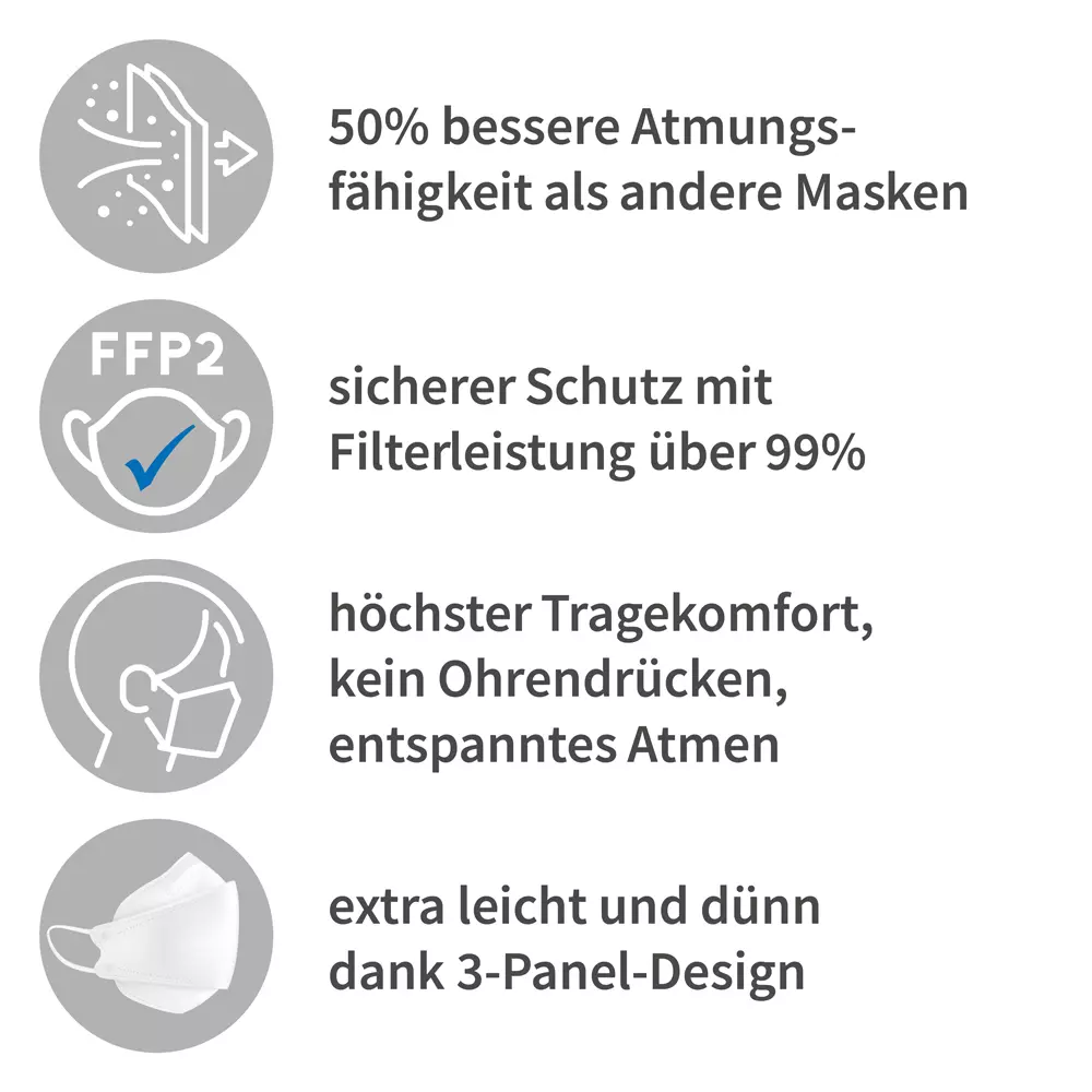 Franz Mensch 293372, FFP2 NR, 3D PP Respirators, Small Package, image 9