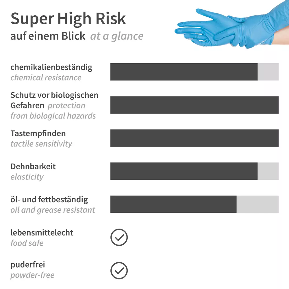 HygoStar 26606, Super High Risk Chemical Protection Gloves, Nitrile, image 8