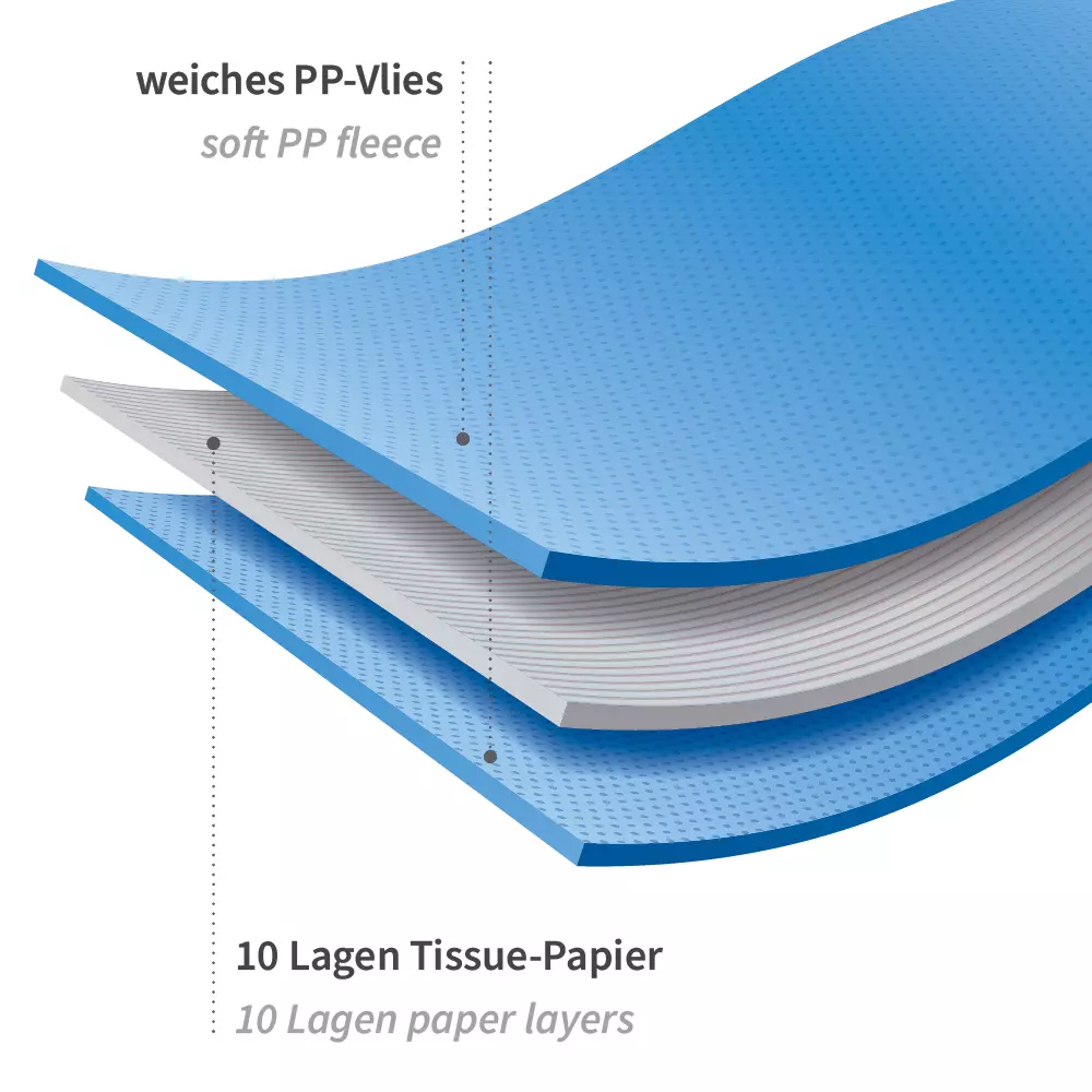 Hygostar 5265, 12-Ply PP and Paper Patient Blankets, image 4
