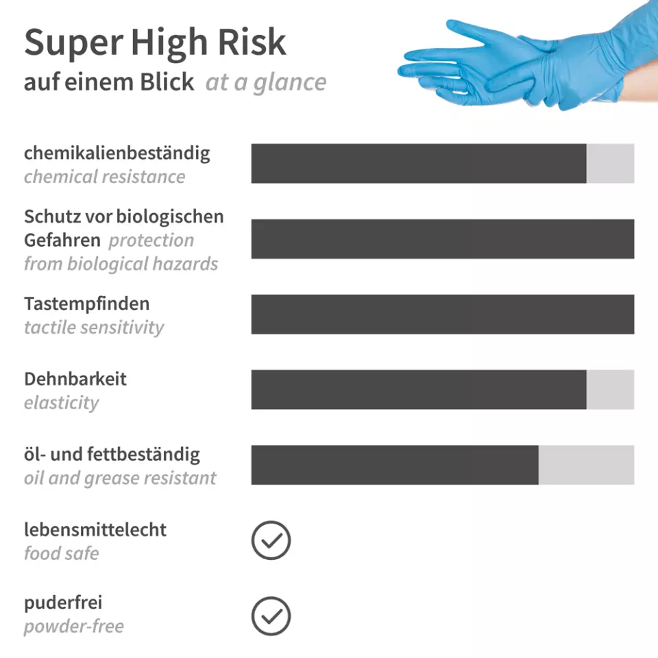 HygoStar 26606, Super High Risk Chemical Protection Gloves, Nitrile, image 8, gallery thumbnail