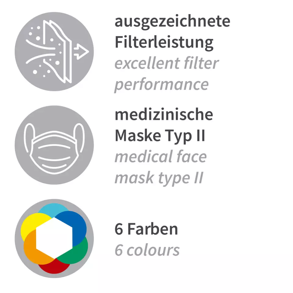Filter Type · Type II feature highlight