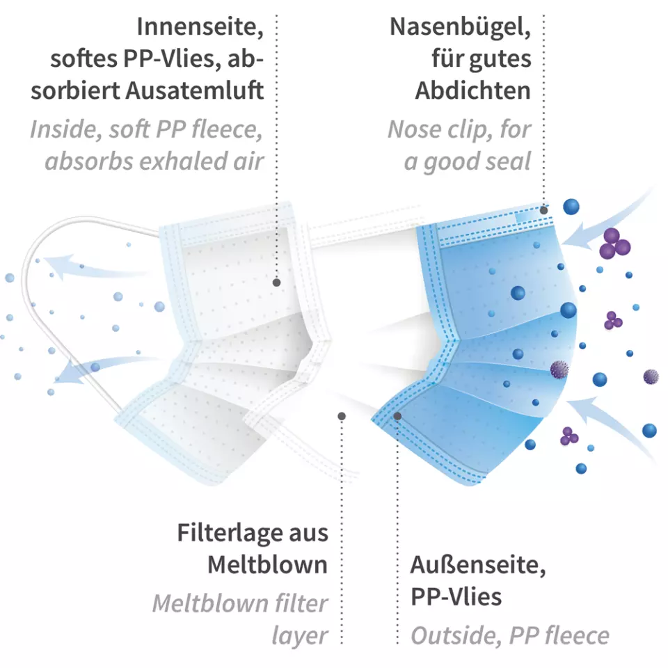 HygoStar 132061, Astro PP Caps with 3-Ply Face Mask, Blue, image 6, gallery thumbnail