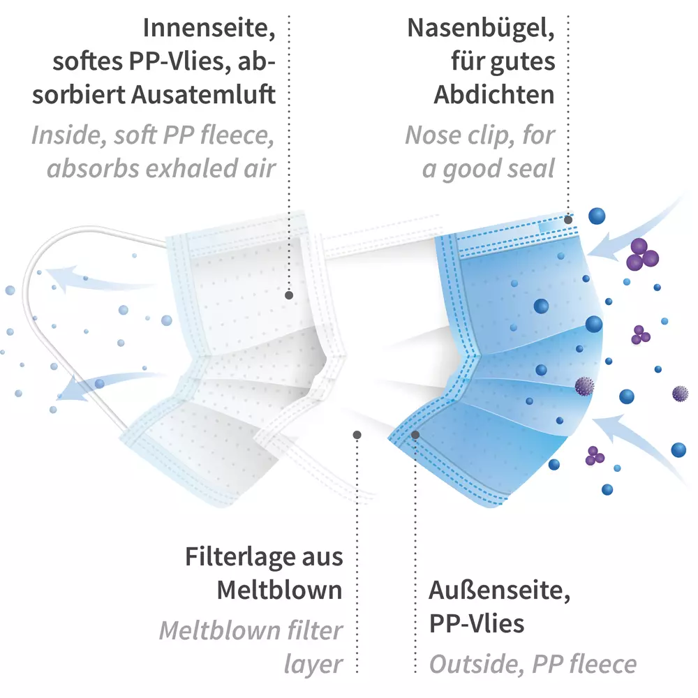 HygoStar 132061, Astro PP Caps with 3-Ply Face Mask, Blue, image 6