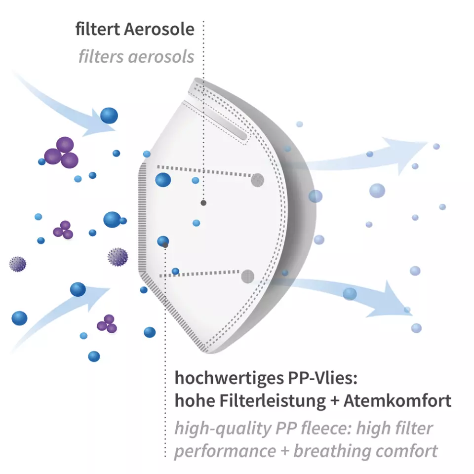 Franz Mensch 29331, FFP2 NR Respirators, Vertically Foldable, PP, image 8, gallery thumbnail