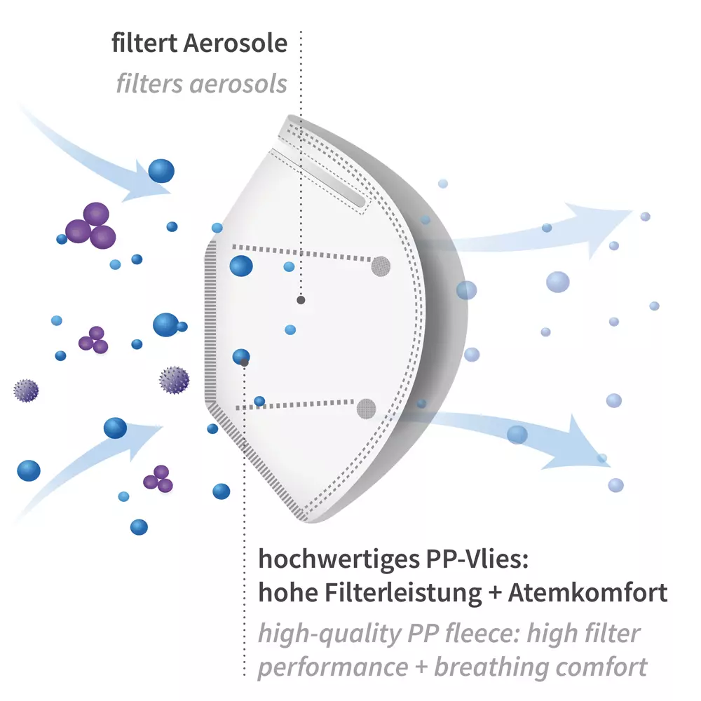 Franz Mensch 29331, FFP2 NR Respirators, Vertically Foldable, PP, image 8