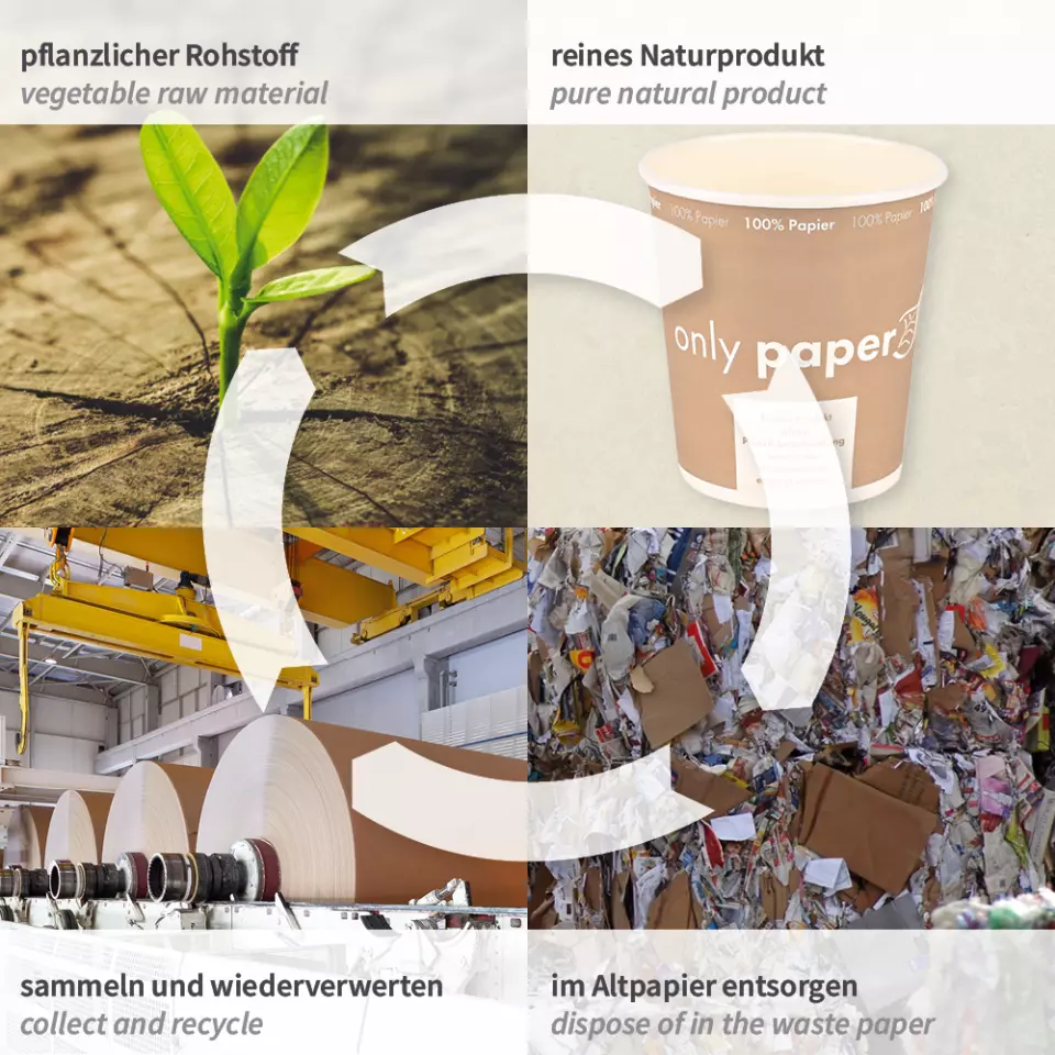 NATUREStar 418275, Organic Paperboard Soup Cups, 750 ml, ø 115 mm, image 6, gallery thumbnail