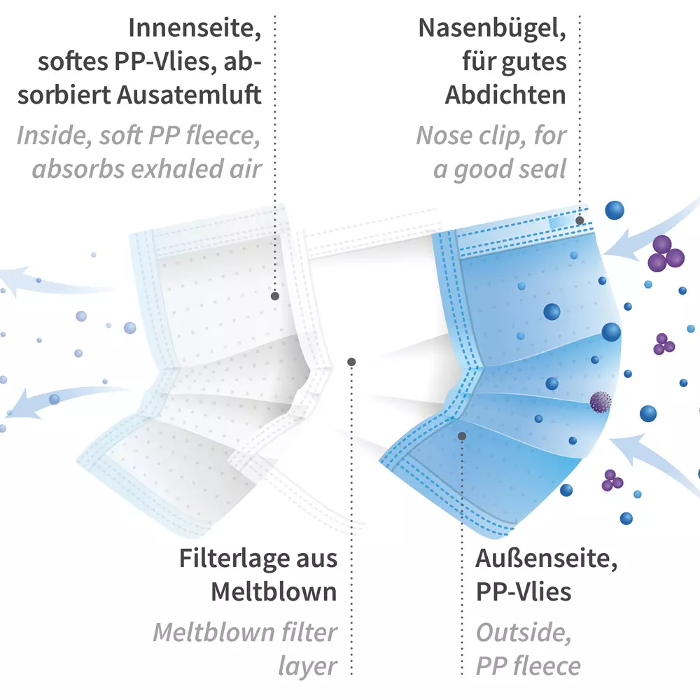HygoStar 29190, II PP Headband Face Masks, image 11